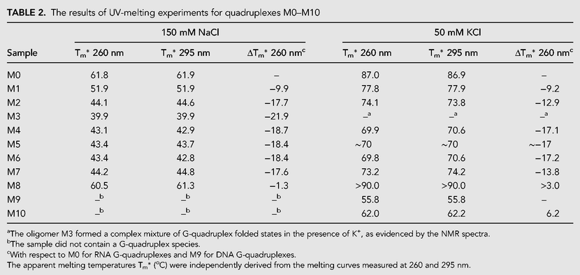 TABLE 2.