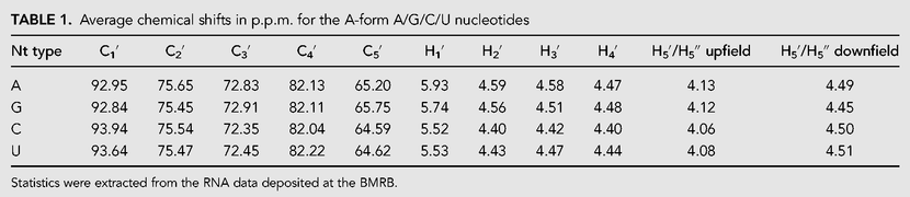 TABLE 1.