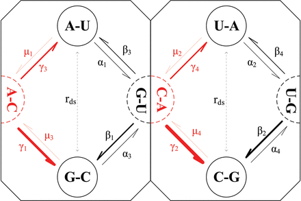 FIGURE 1.