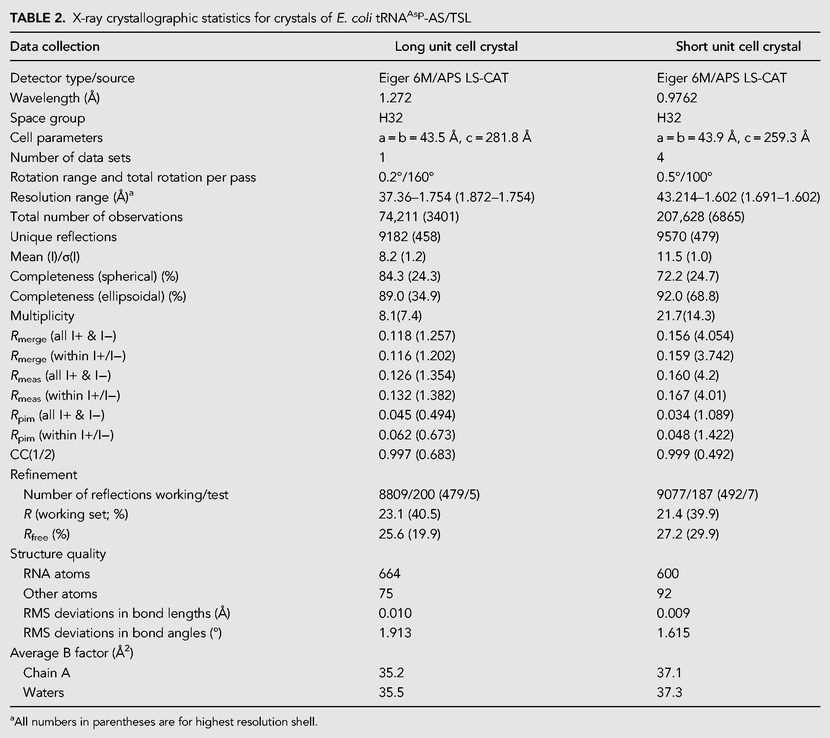 TABLE 2.