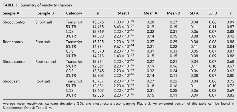 TABLE 1.