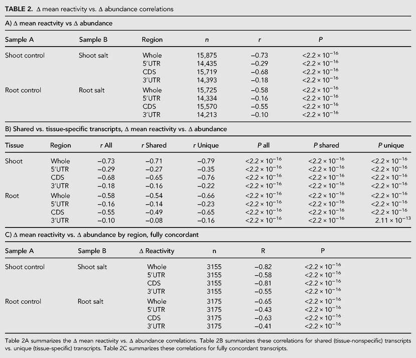 TABLE 2.