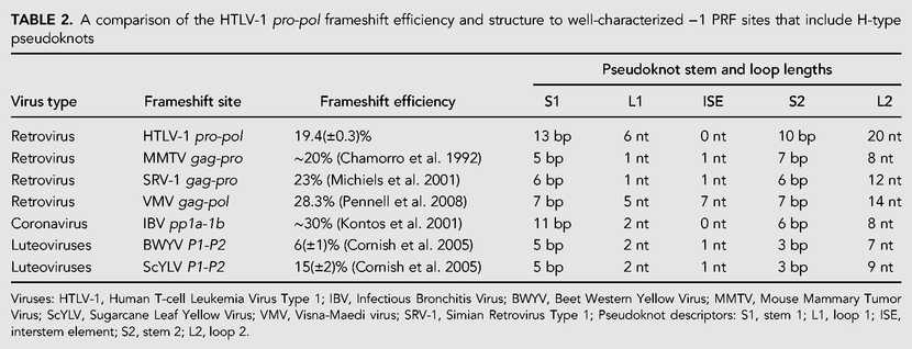 TABLE 2.