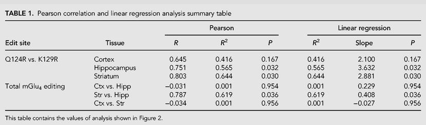 TABLE 1.