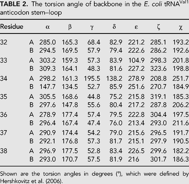 TABLE 2.