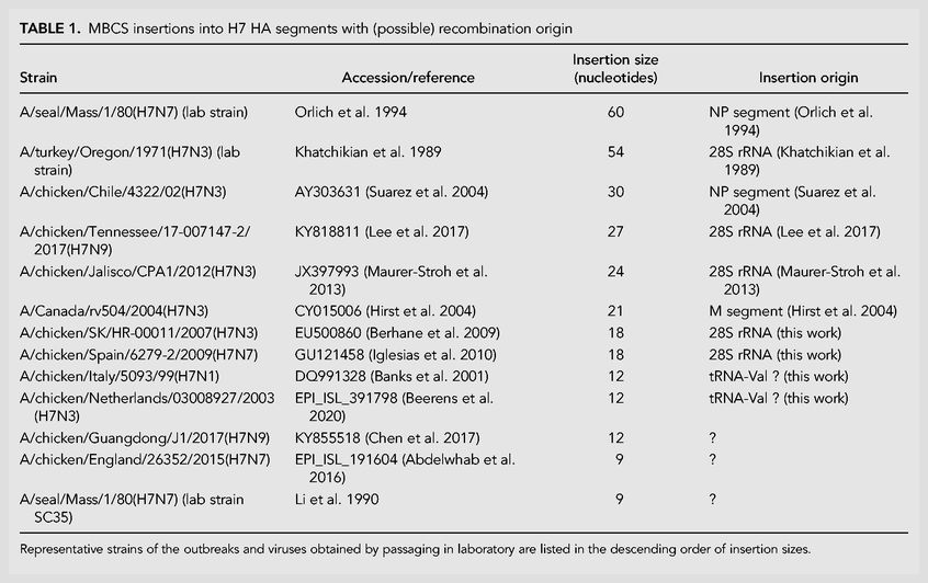 TABLE 1.