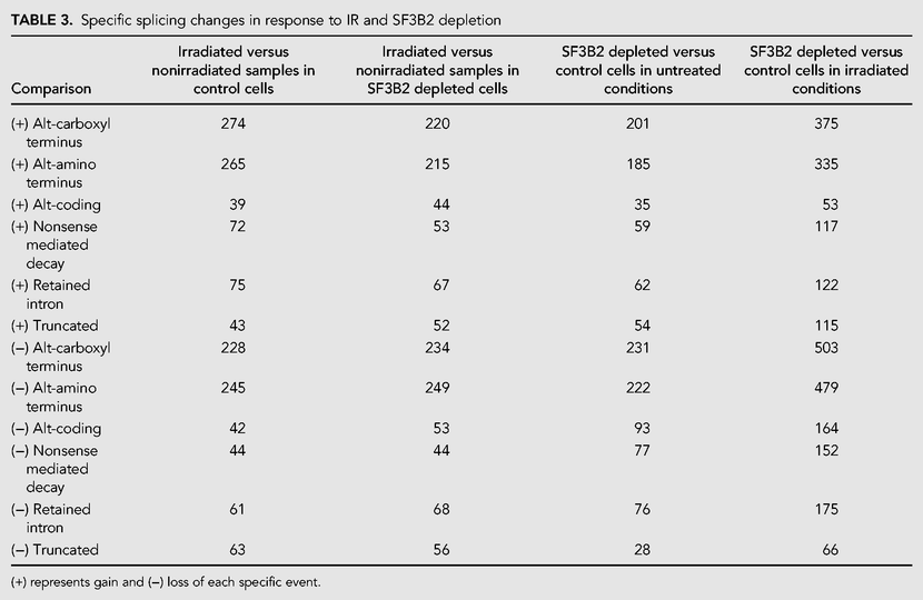 TABLE 3.