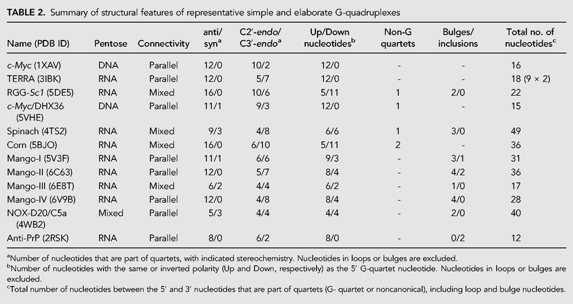 TABLE 2.
