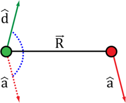 SCHEME 1.