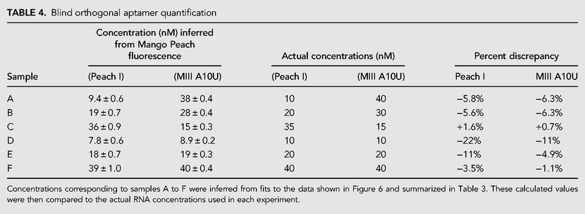 TABLE 4.