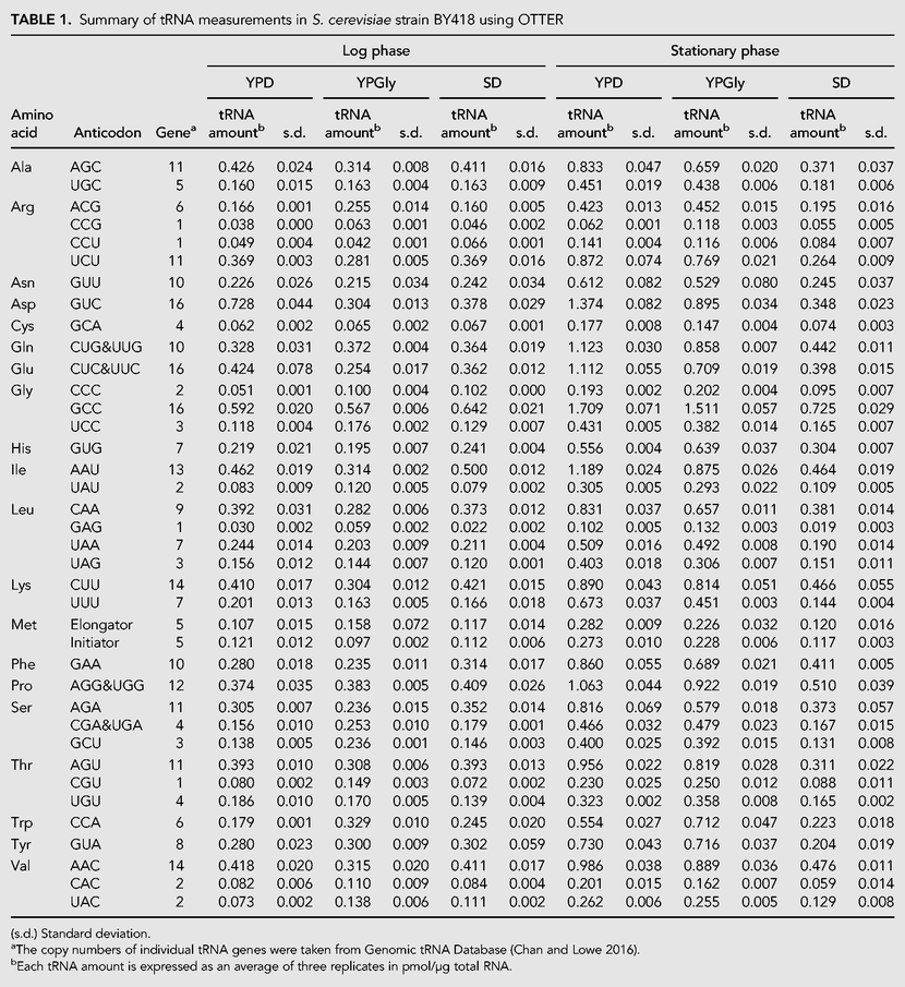 TABLE 1.