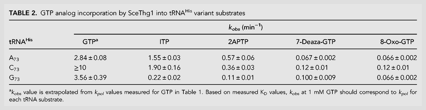 TABLE 2.