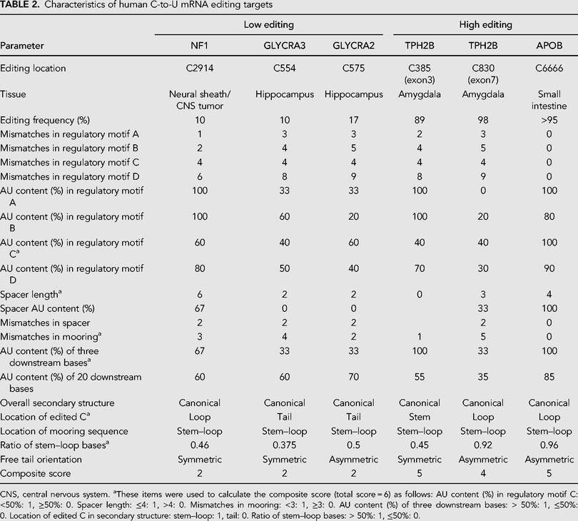 TABLE 2.