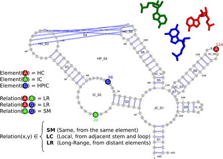 FIGURE 9.