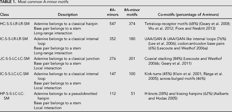 TABLE 1.