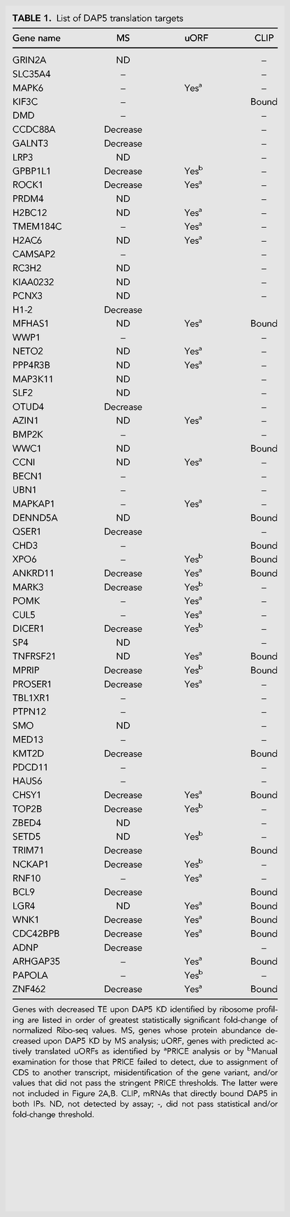 TABLE 1.