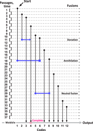 FIGURE 7.
