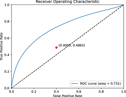 FIGURE 5.