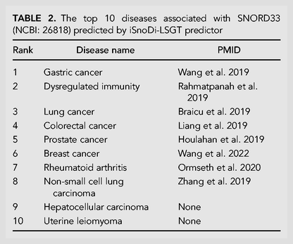 TABLE 2.