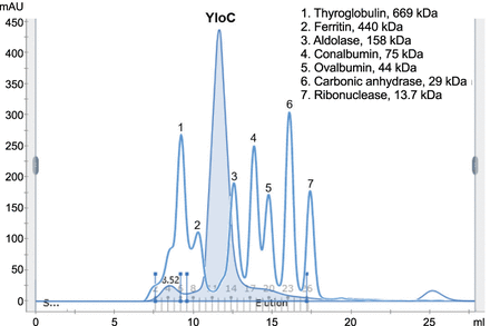 FIGURE 9.