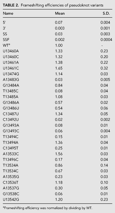 TABLE 2.