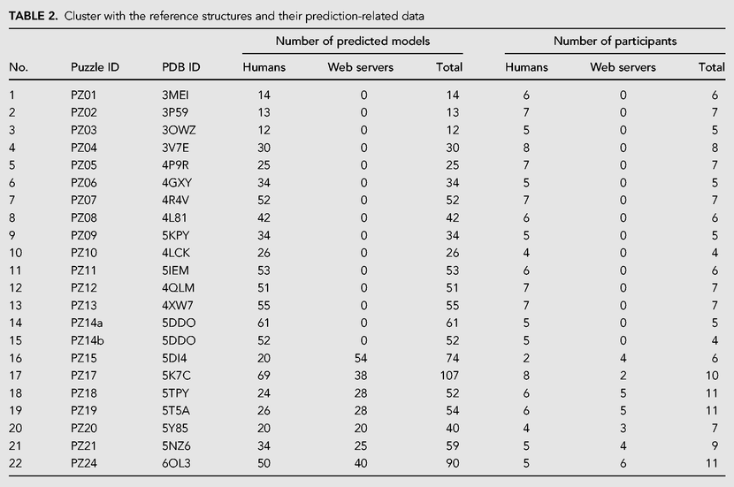 TABLE 2.