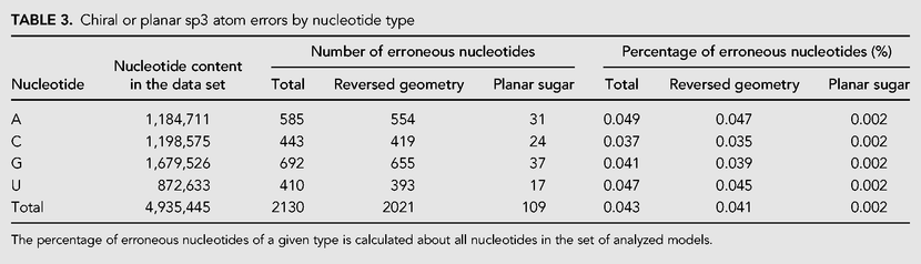 TABLE 3.