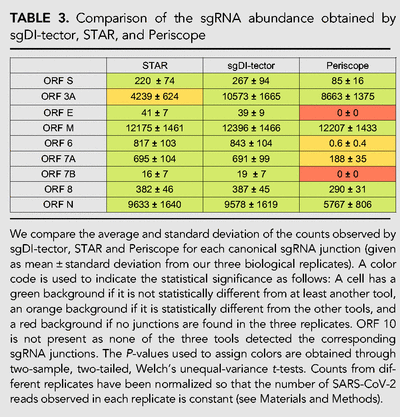TABLE 3.