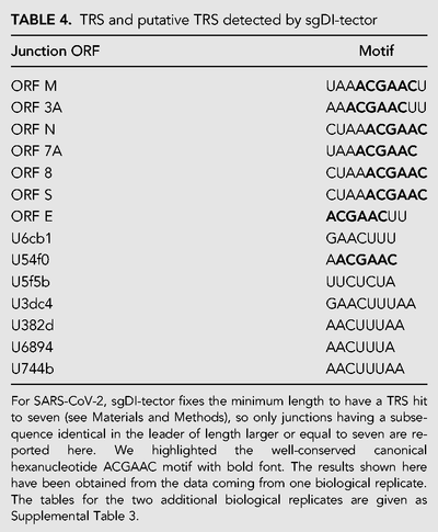 TABLE 4.