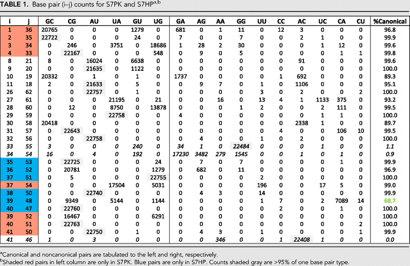 TABLE 1.