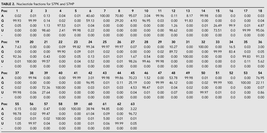 TABLE 2.