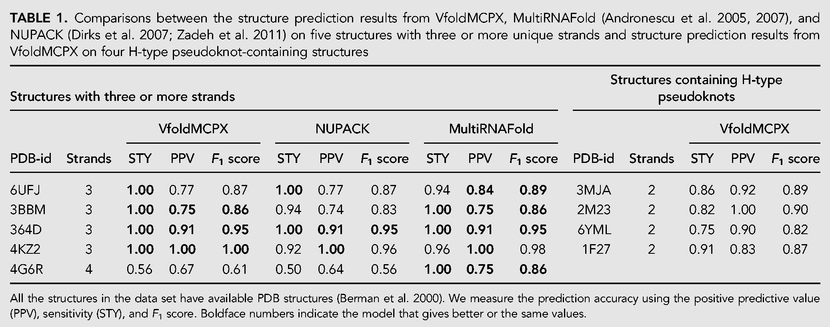 TABLE 1.