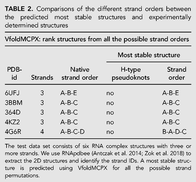 TABLE 2.