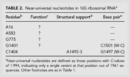 TABLE 2.