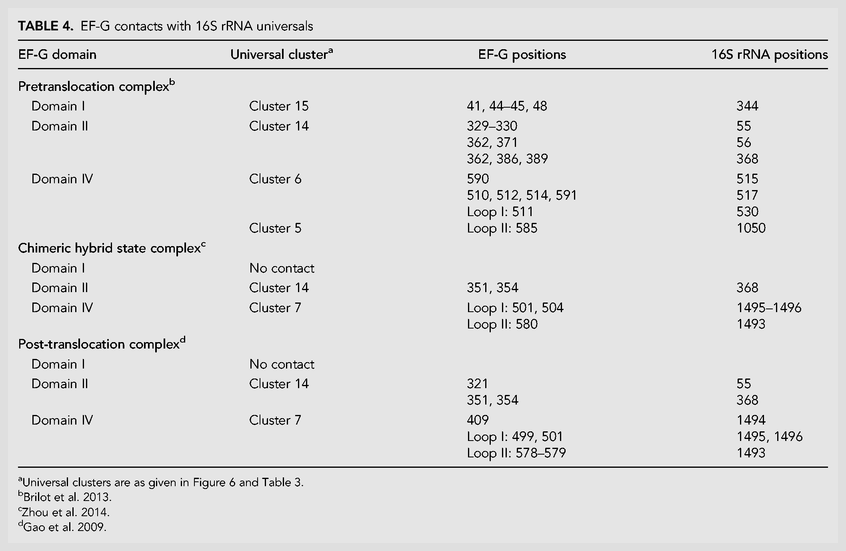 TABLE 4.