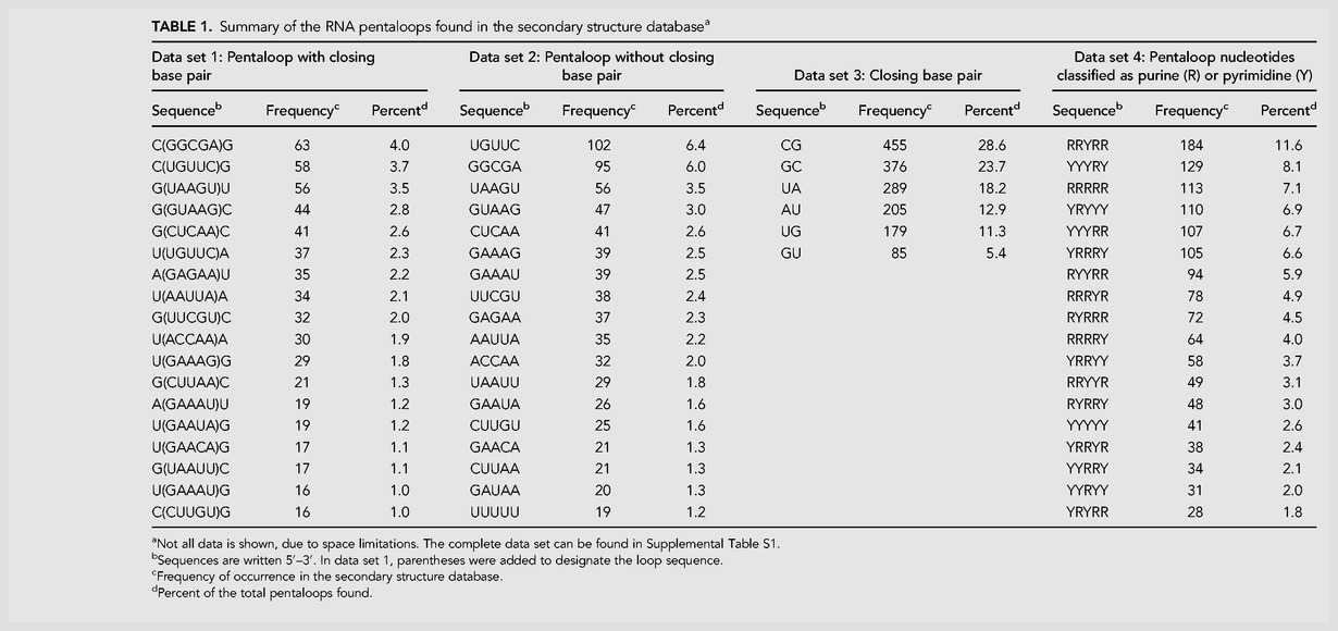 TABLE 1.