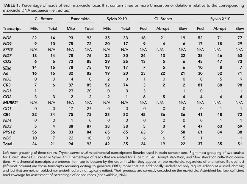 TABLE 1.
