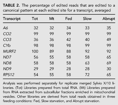 TABLE 2.