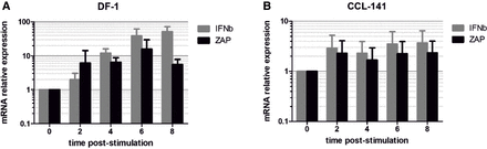 FIGURE 4.