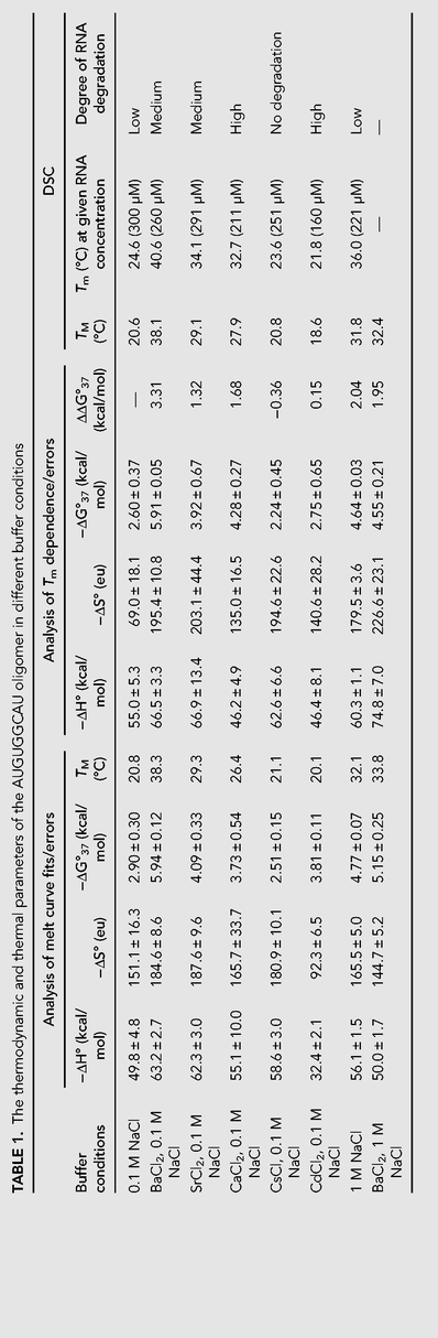 TABLE 1.