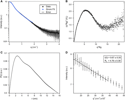 FIGURE 6.