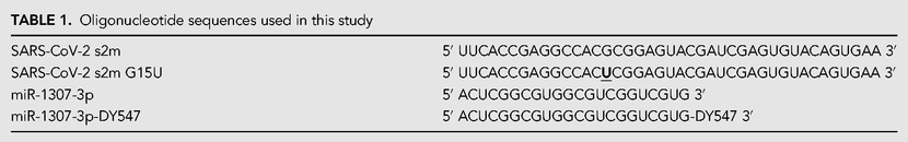 TABLE 1.
