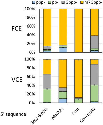 FIGURE 10.