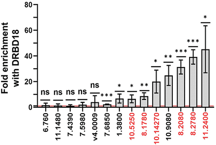 FIGURE 7.