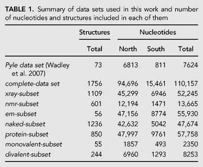 TABLE 1.