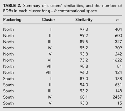 TABLE 2.