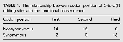 TABLE 1.