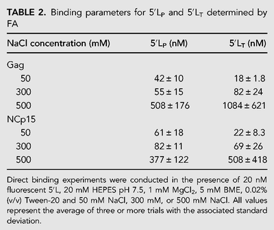 TABLE 2.