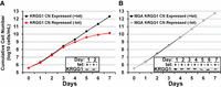 FIGURE 2.