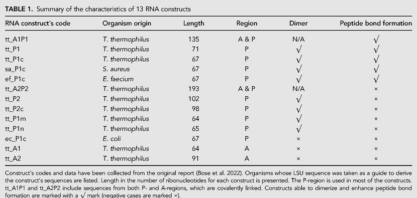 TABLE 1.